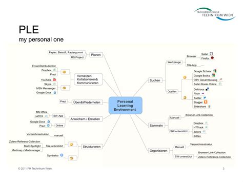 my personal learning environment | PDF
