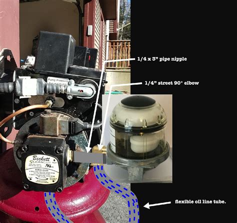 Image result for Tiger Loop Problems