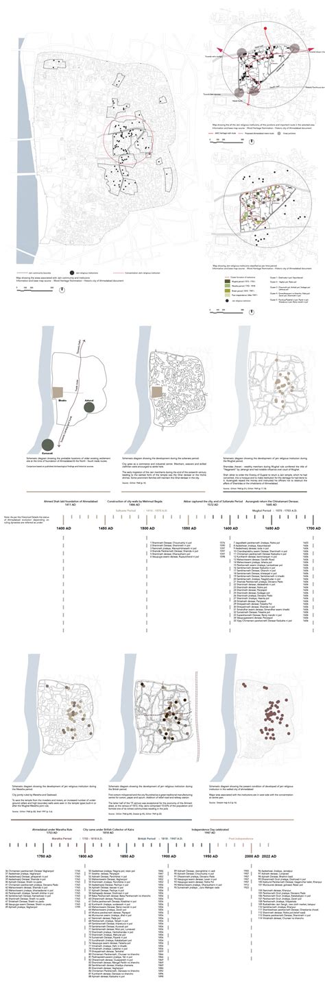Recognizing Jain heritage through traditional network | CEPT - Portfolio