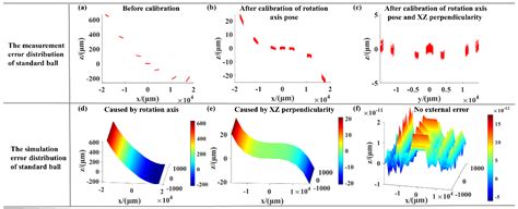 Modeling and Analysis of System Error for Highly Curved Freeform ...