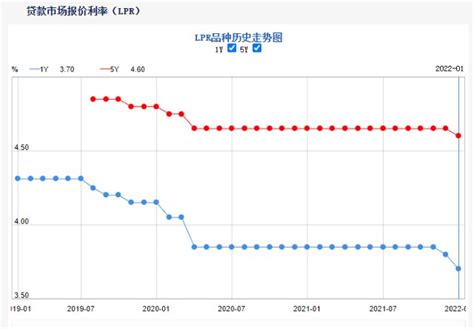 南京银行入选贷款市场报价利率（LPR）场内报价行 | 每经网