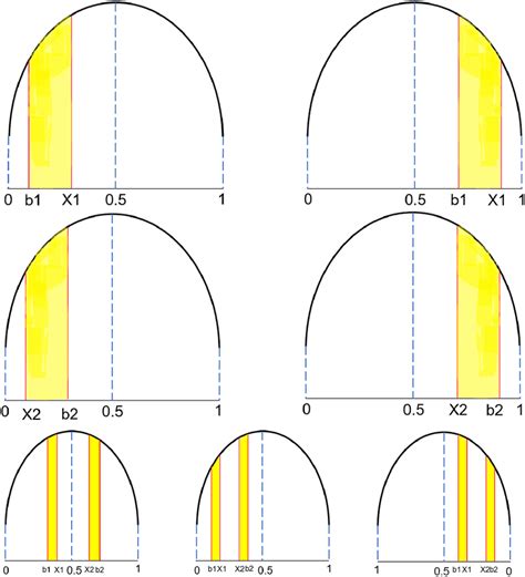 Image result for Optimal Solution Equation