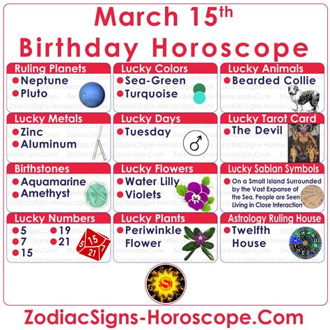 15 de marzo Zodiaco (Piscis) Horóscopo Cumpleaños Personalidad y cosas ...