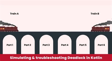 Image result for Deadlock Java Thread Practical Application