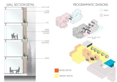 Building Typology | CEPT - Portfolio