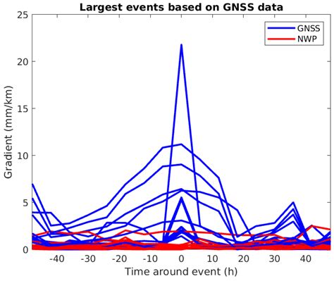 Assessment and Validation of Small-Scale Tropospheric Delay Estimations ...