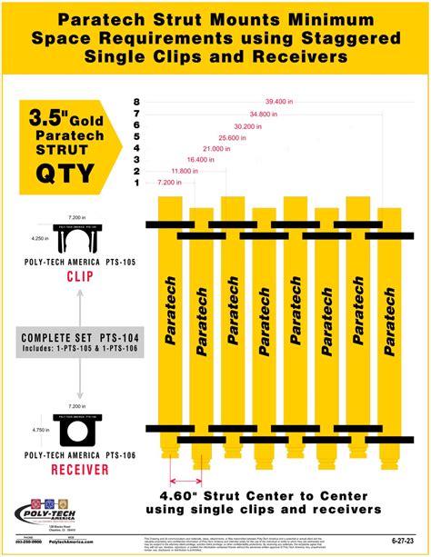 Image result for Paratech Struts Training Manual
