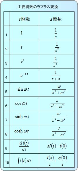 Image result for How to Add Subscripts in Axis Lables Python Plots