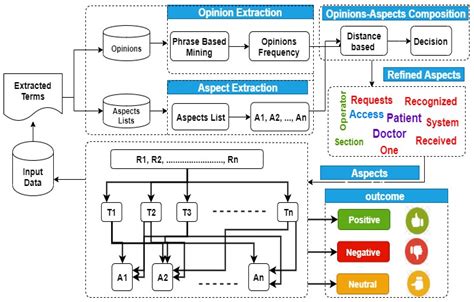 An Aspects Framework for Component-Based Requirements Prediction and ...