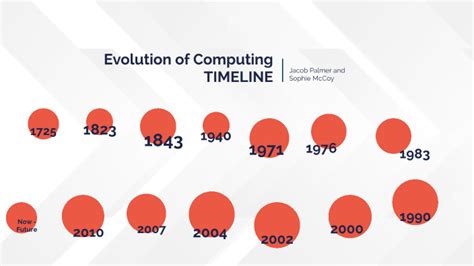 Image result for Evolution of Computing