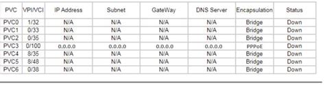 What should I do if I cannot access the internet with Mercusys ADSL ...