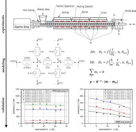 Application of Network Analysis to Flow Systems with Alternating Wave ...
