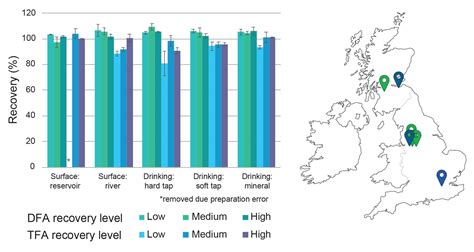 Routine Determination of Trifluoroacetic Acid (TFA) and Difluoroacetic ...