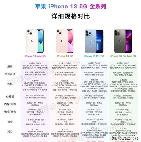 iPhone 13全系今日开订：5199元起最快下周就能到手 - Apple iPhone - cnBeta.COM