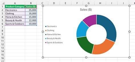 Excel Chart Tutorial 的图像结果