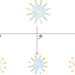 Heterogeneous Graph Example 的图像结果