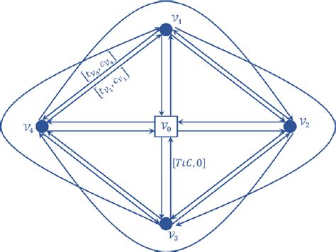 Image result for Vehicle Routing Problem Data Sets