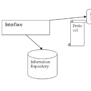 Image result for Example of Graphic User Interface in Libraries