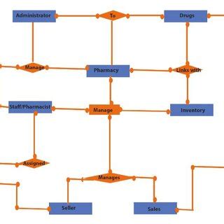 How to Create Pharmacy System in VB .Net 的图像结果