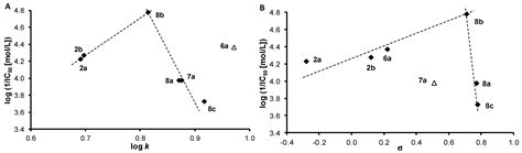 Antibacterial and Herbicidal Activity of Ring-Substituted 3 ...