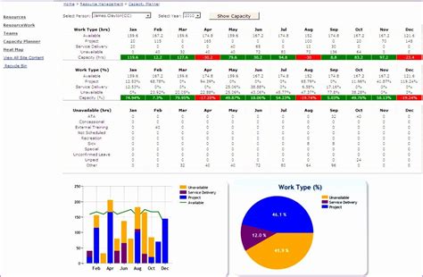 Capacity Plan Example 的图像结果