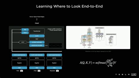 Vision Transformer 的图像结果