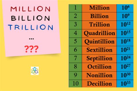 40 Interesting Facts About Mathematics – Math1089