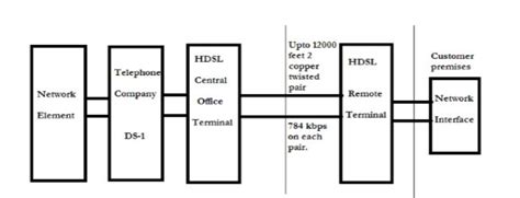 DSL Technology 的图像结果