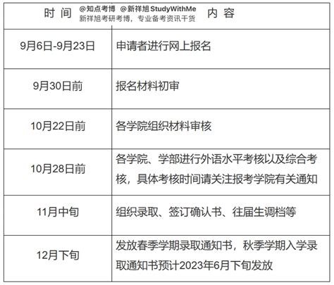 知点考博：湖南大学22年招收直接攻读博士研究生-直博招生简章 - 知乎