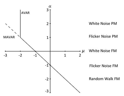 Low-Power GPS-Disciplined Oscillator Module for Distributed Wireless ...