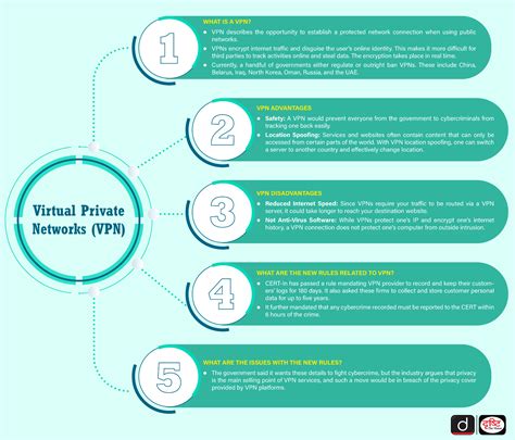 Virtual Private Network - what is a vpn
