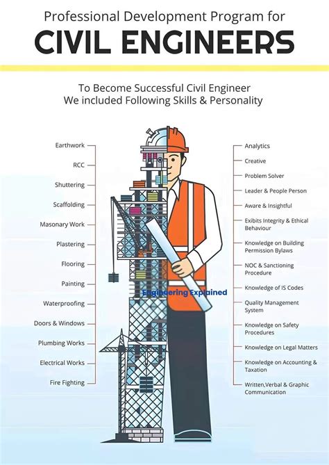Image result for Engineering Explained