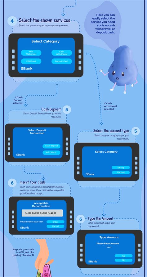 Image result for ATM User Guide