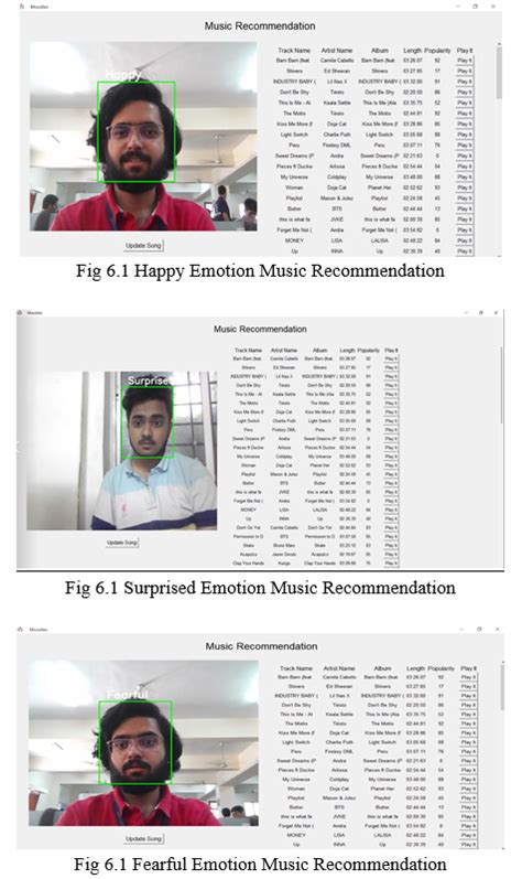 Facial Emotion Based Content Recommendation