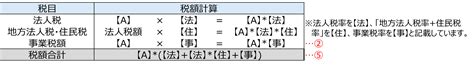 Image result for Example of Computer Based Databases