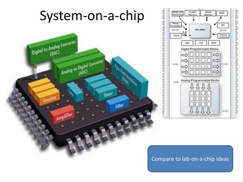 Explain Microcontroller Project 的图像结果