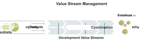 Value Stream Mapping 的图像结果