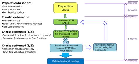 Cae Test Computer-based Tutorial 的图像结果