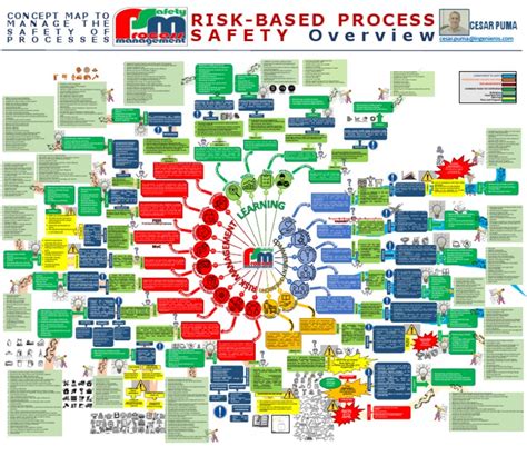 Image result for PSM Implementation Road Map