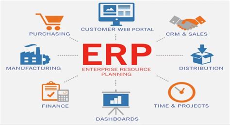 Image result for NetSuite ERP Features