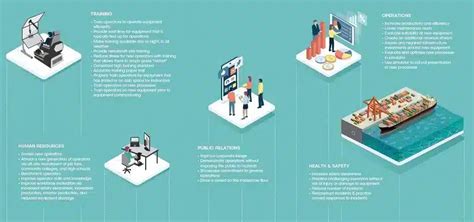 Image result for Simulation software Benefits