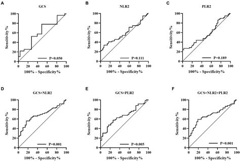 Neutrophil-Lymphocyte Ratio Calculator – NQETJ