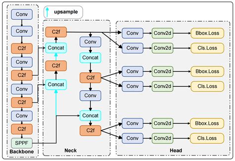 LUFFD-YOLO: A Lightweight Model for UAV Remote Sensing Forest Fire ...