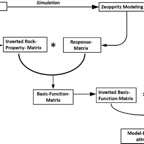 Image result for Task Sequence Graphical
