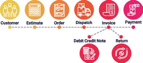 India's Top Online Invoice & Sales Billing Software