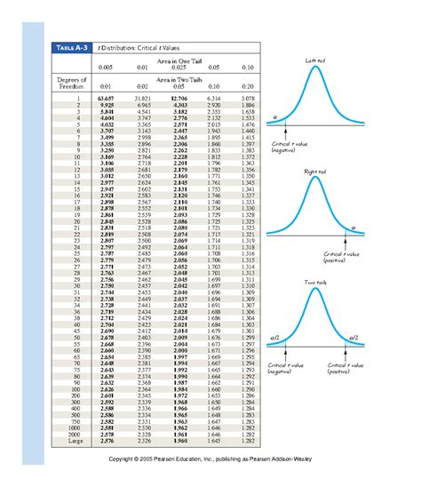 T Table Statistics 的图像结果