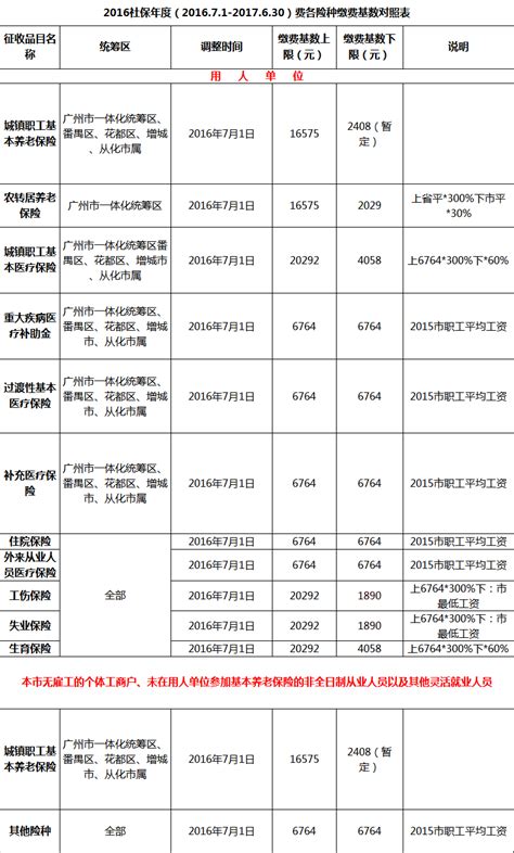 广州买房入户条件最新政策2023