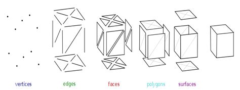 3D Array JavaScript 的图像结果