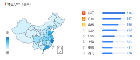 818家专精特新“小巨人”企业累计营收超8061亿 - 21经济网