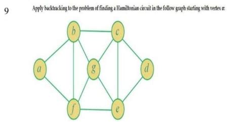 Image result for Hamiltonian Circuit Using Backtracking Method